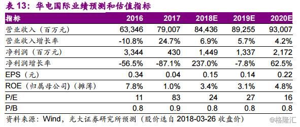 同学你好，底部行业了解一下？