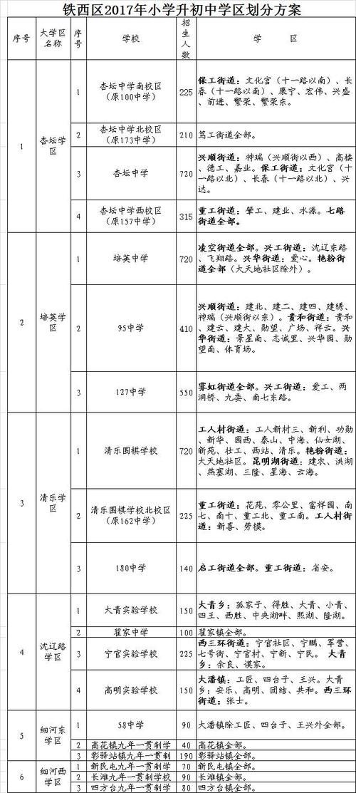 最新!2018年,沈阳市中小学小学划分学区最新消息来了!合肥市长淮方案图片