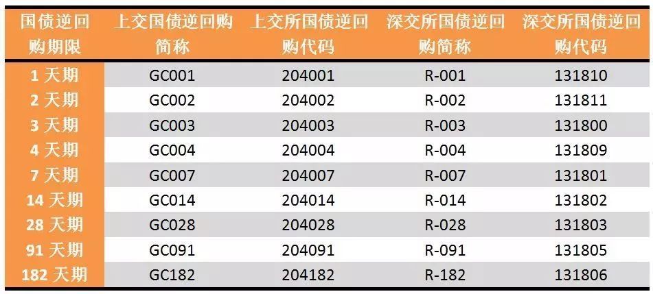 紧急通知!赶紧上车，1天稳赚8天的钱