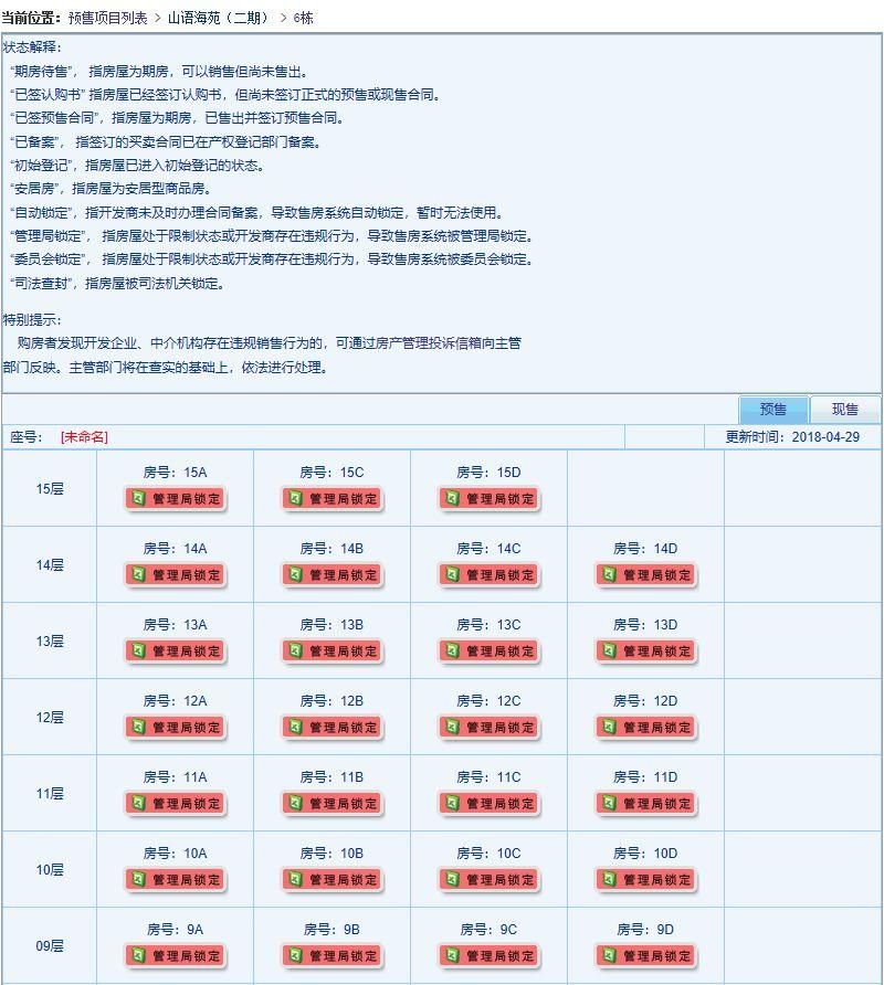 突发，1秒抢光的山语海，59套房全部被房管局锁定!