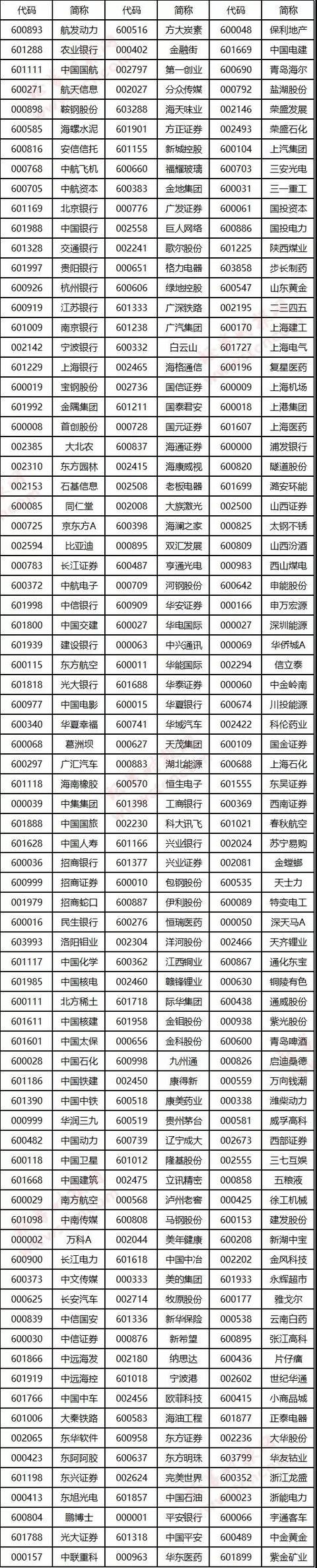 落定！234只A股纳入MSCI，但只有这几只最具爆发力！