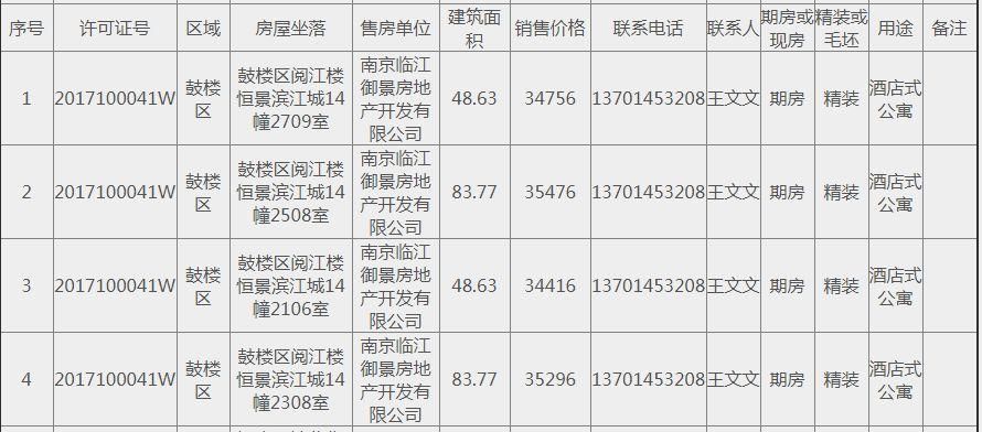 4月15套退房:板桥、青龙山收官盘总价300万内