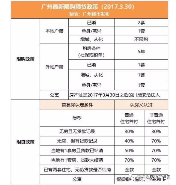 谢逸枫:1400万广州人欲哭无泪!房价一周年调控后买房更贵了!