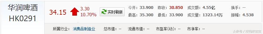 华润啤酒跳涨13.6%，10亿美元购喜力中国业务，想蛇吞象？