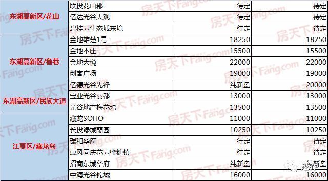 【收藏】2018武汉买房实用攻略!