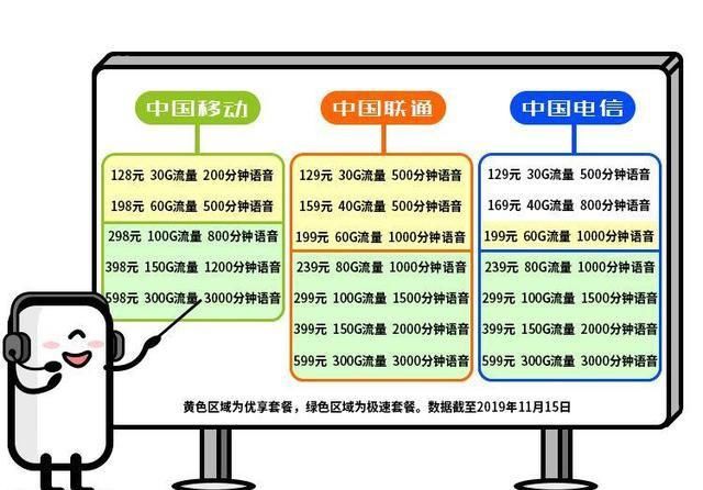 第一批移动5G城市