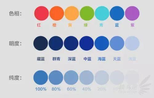 姑娘,你该学学服装色彩搭配的知识了!