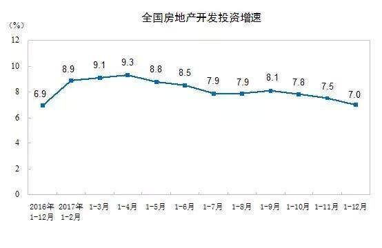 房产投资机会已经过去，未来热钱将流向哪里?