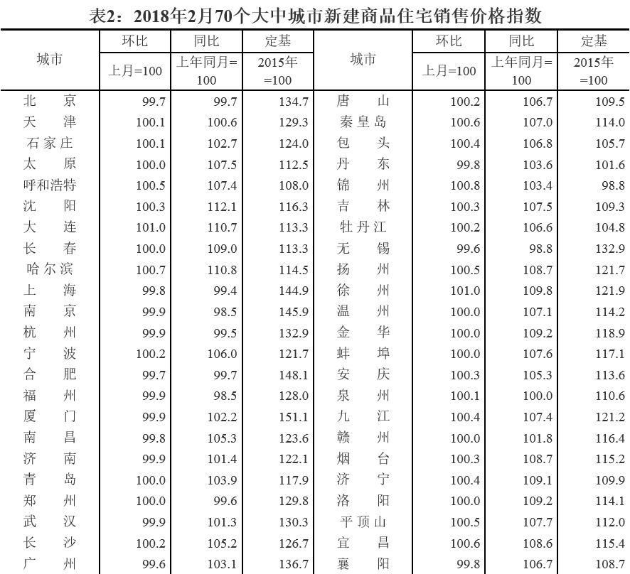 周一楼市:北京抢人大连限购楼市新一波调控将至?!