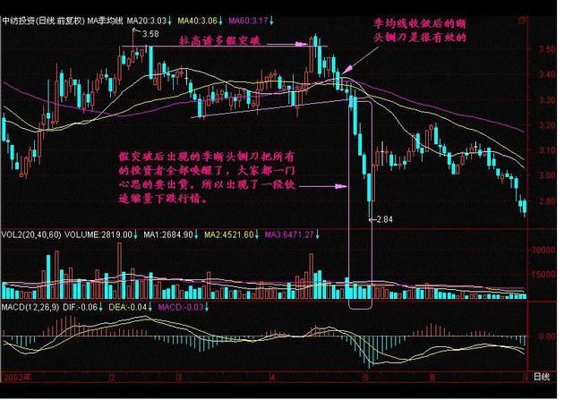 据说这把刀三年以上的老股民看到就怂了!赶紧清仓逃离!