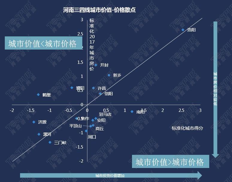【案例】布局河南,郑州VS周边三四线城市,如何选择?