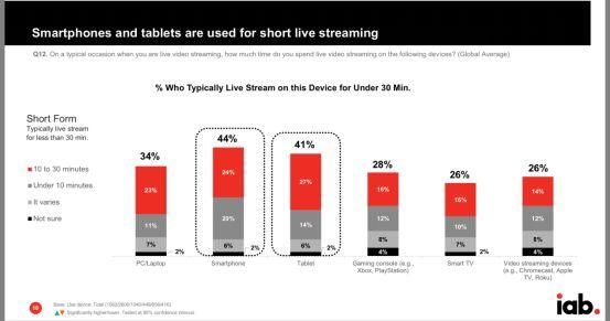 网络直播vs电视直播 你的世界杯打开方式是?