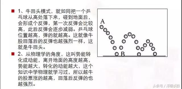 良心操盘手揭秘：高效实用的牛回头短线战法，散户股市赚钱必学！