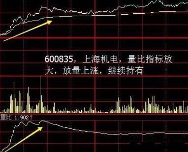 一个顶级操盘手的大揭秘：交易前必做的事情！