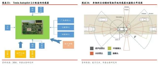 汽车电子深度报告:ADAS通向未来,汽车产业不断国产化替代|行业新闻 汽车电子深度报告:ADAS通向未来,汽车产业不断国产化替代|行业新闻