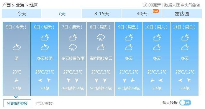 南宁短袖贺州冰雹?未来几天广西又是冰火两重天!