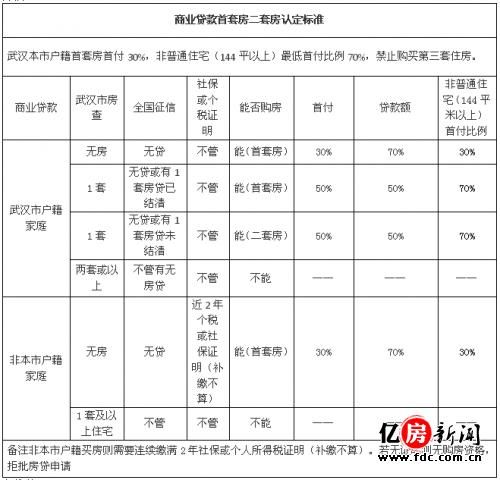 2018年房贷利率上调，哪么二套房贷款利率是多少？