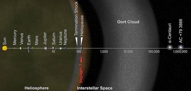 “旅行者”1号：离地球最远的人造飞行器