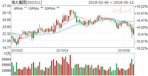 三类以上机构共同持有46只个股 六股可重点关注