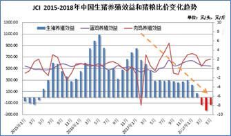 5月我国饲料消费“肿么了”？效益亏损+提前透支利空共振