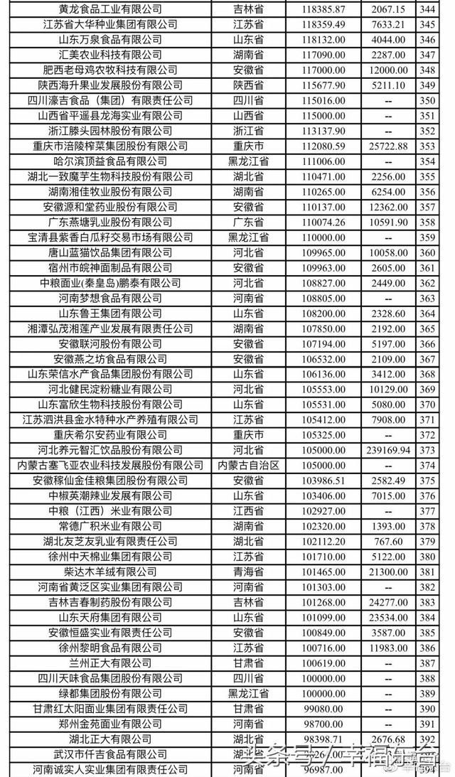 东台终于有了本土的中国500强企业了！