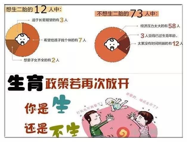 二胎政策遇冷：为什么连农村都不愿不生二胎了？