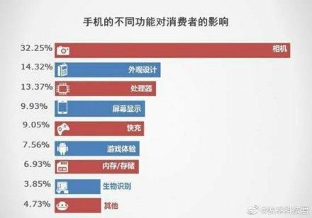 现在5g手机怎么用