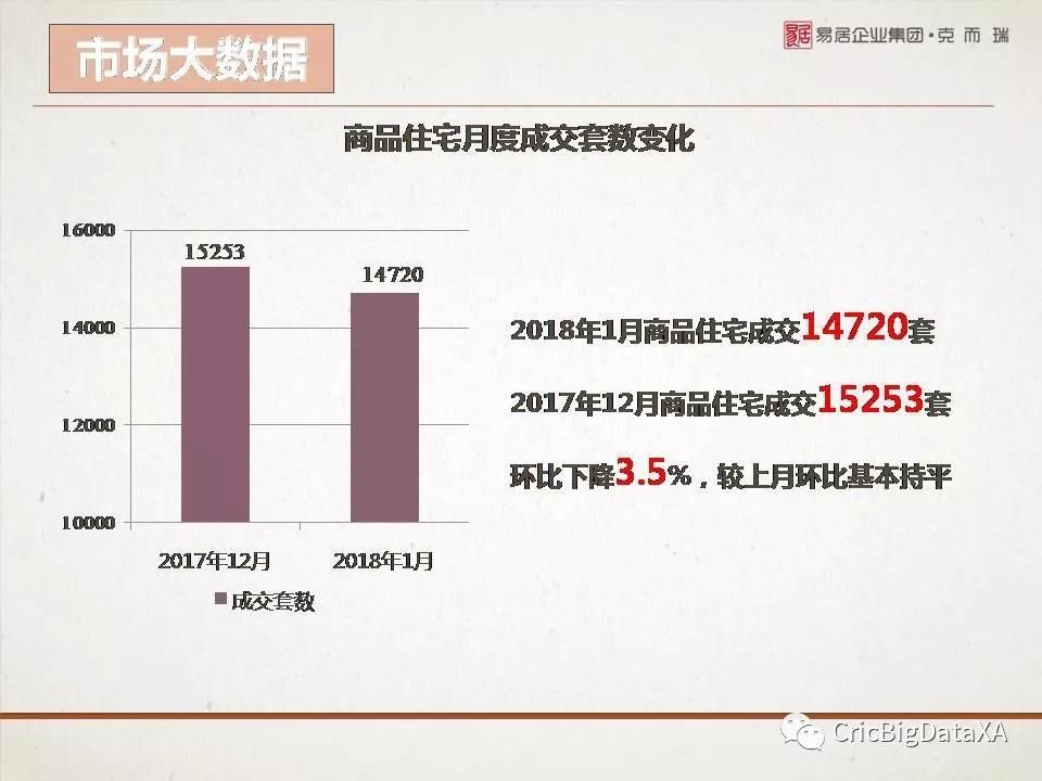 西安购房者大数据报告2018年1月版重磅发布