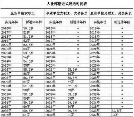 职工延迟退休年龄新规定2018年实施 退休年龄是多少_怎么延迟改革