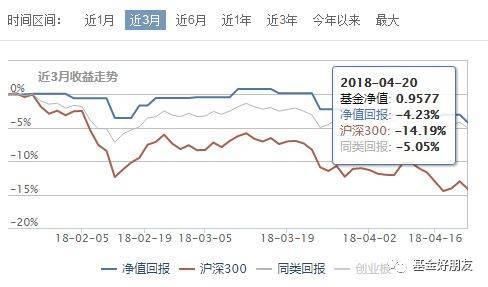刚刚,300亿爆款基金暴跌超7%!35万人被坑惨,3个月浮亏37亿!