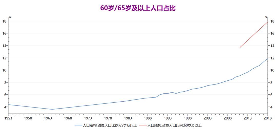 中国有9亿劳动人口_中国有多少人口