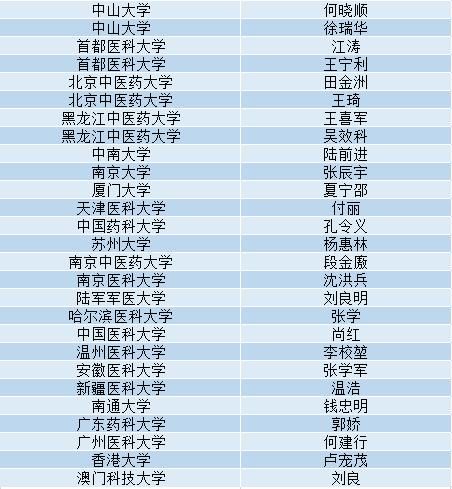 70年我国人口文盲率多少从大(3)