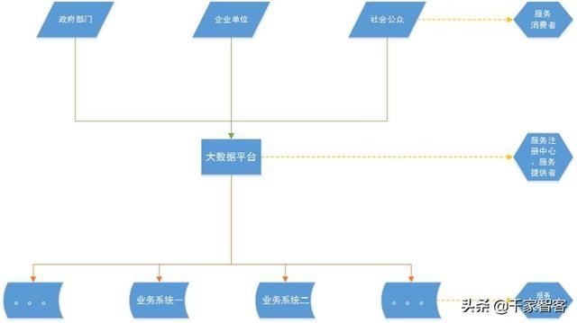 大数据平台与大数据分析平台