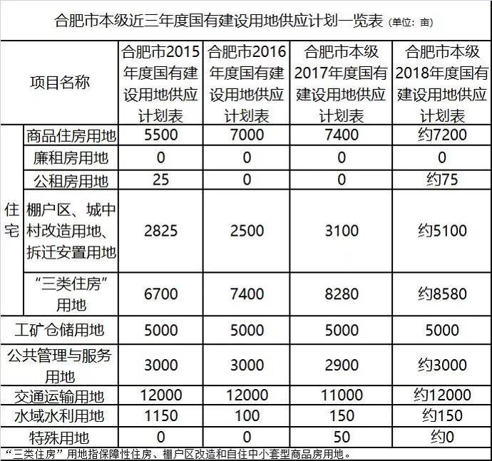 合肥丨政府供地不再垄断，对合肥是好是坏?