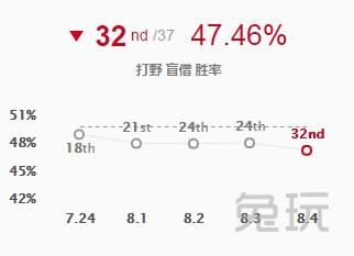 续航视野一举两得 工资装成盲僧新核心