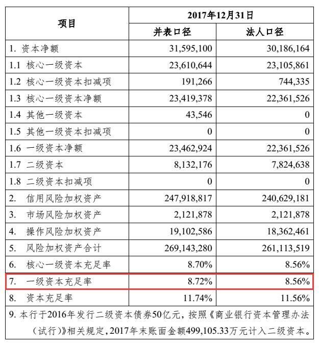 长沙银行“好事将近”首发上会，核心指标优于刚过会的郑州银行