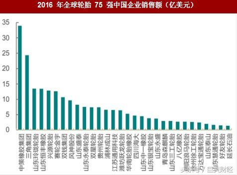 环保重压下轮胎企业再涨价 哪些龙头将受益？