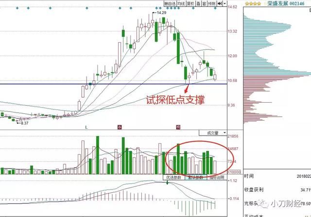 股票买点：大资金流入的机会