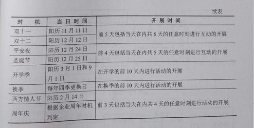 线上促销活动策划方案如何写?完整的线上促销