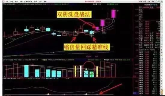 非常实用的“双阴战法”反转选股法，一旦掌握轻松捕抓牛股!