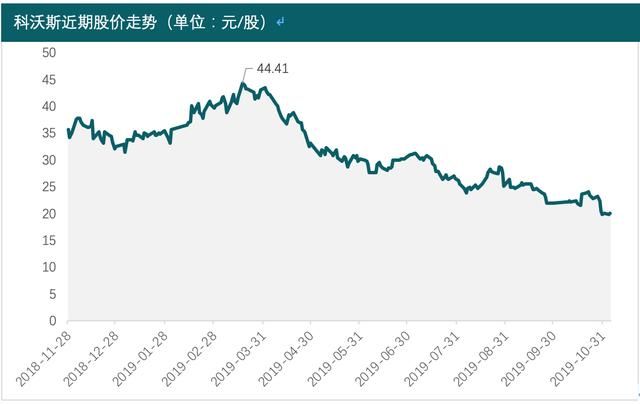 科沃斯领域科沃斯