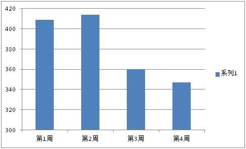 独家！最新扬州市区二手房市场分析