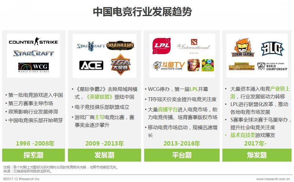 中国电竞行业:门槛更低、更娱乐化的产品将会受到主流市场欢迎