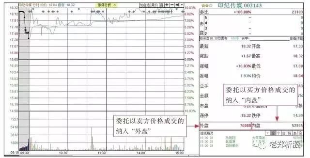 股票起飞前都会留下这样的痕迹，看看你的票有没有，下次要留意了