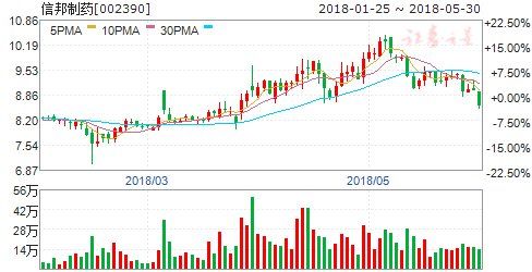 近半数兜底式增持下月到期 5股或有套利空间