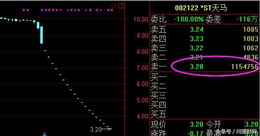 连续19个一字板跌停 6万股民惨遭被动锁仓！或跌成一元股……