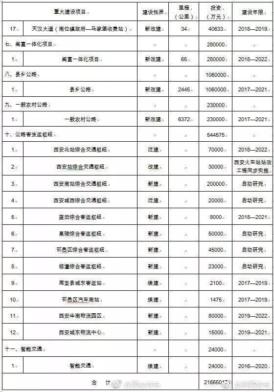 好消息！北客站至机场城际铁路力争年底通车