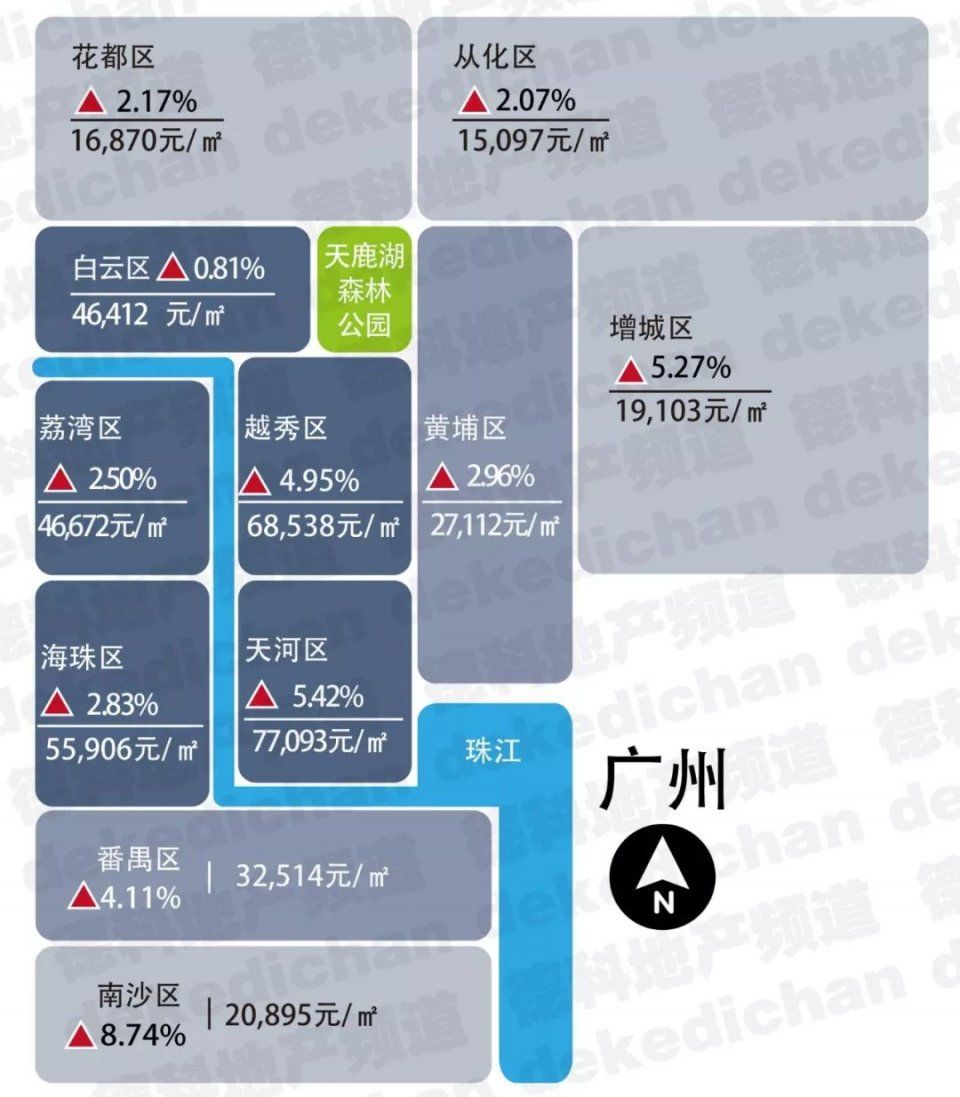 2018年1月各省市房价新鲜出炉，这次有了新变化!