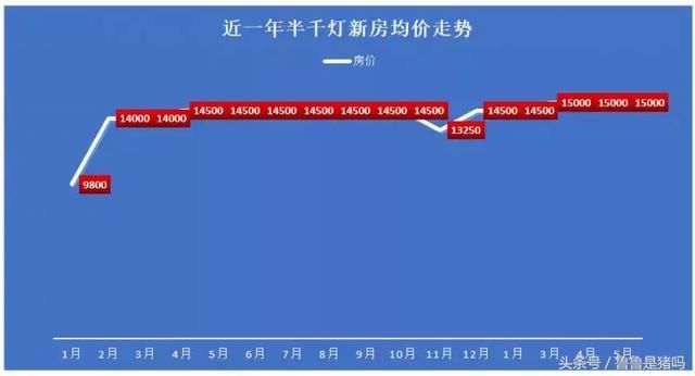 昆山环沪区域大比拼，房价、区位……谁潜力最强