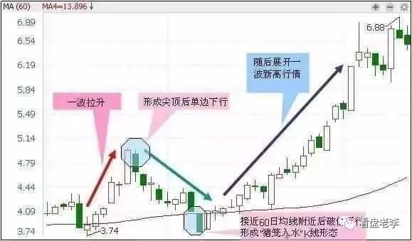 技巧牢记筹码这一形态，《炒股一辈子也不会输》